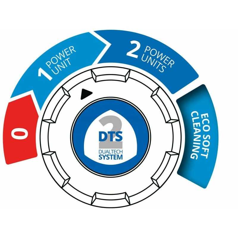 IDROPULITRICE DUALTECK SYSTEM 5.0 TWIN FLOW